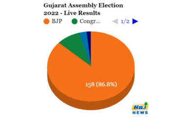 Gujarat Election Results Live Updates